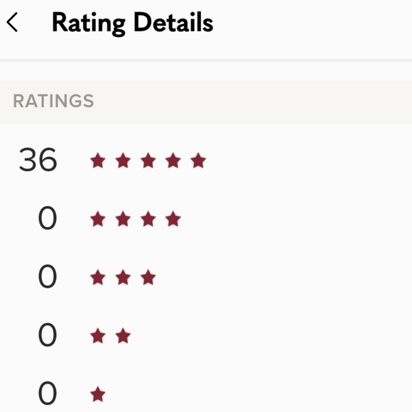 SHOP WORRY FREE! YOU'RE MY #1 PRIORITY READ ALL MY SELLER INFO - Picture 3 of 11